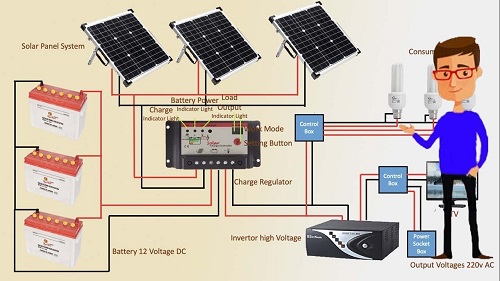 hệ thống điện năng lượng mặt trời